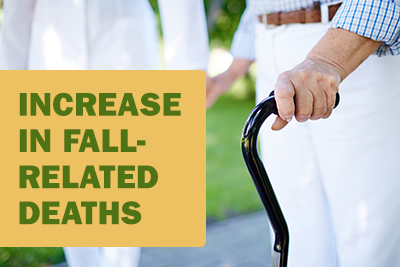 Increase in Fall-Related Deaths in Seniors
